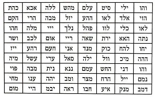The 72 Names of God: Meaning, Power, and Spiritual Significance King Solomon Coin