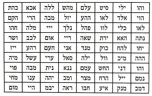 The 72 Names of God: Meaning, Power, and Spiritual Significance